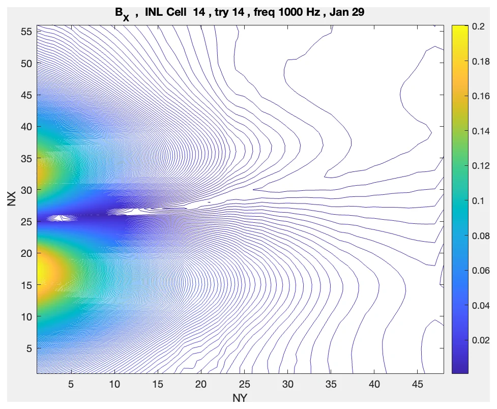 Measured Bx field map of INL Cell 14 at 1 kHz — smooth, symmetric contours of a cell in optimal condition
