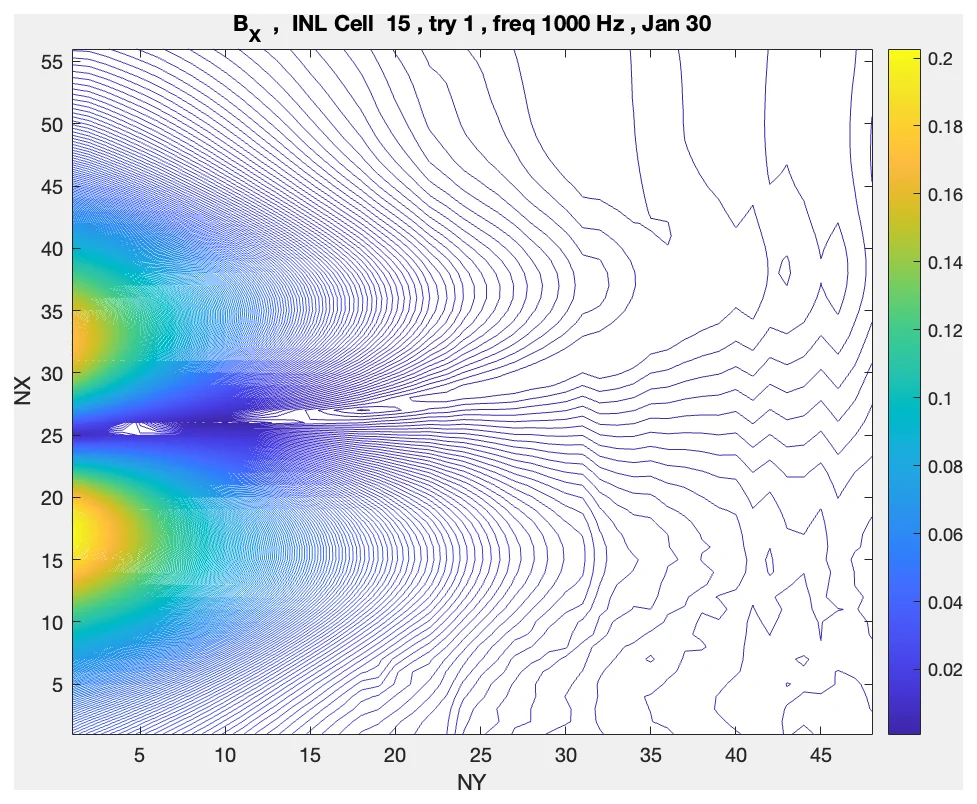 Measured Bx field map of INL Cell 15 at 1 kHz — contour distortion in the lower right marking lithium plating